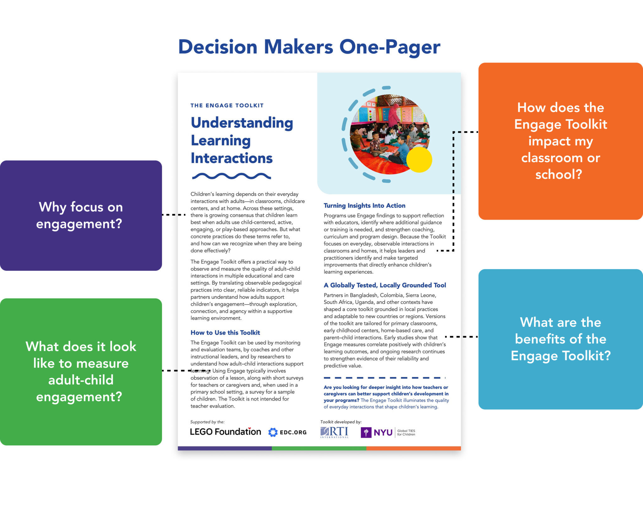 Decision Makers One-Pager