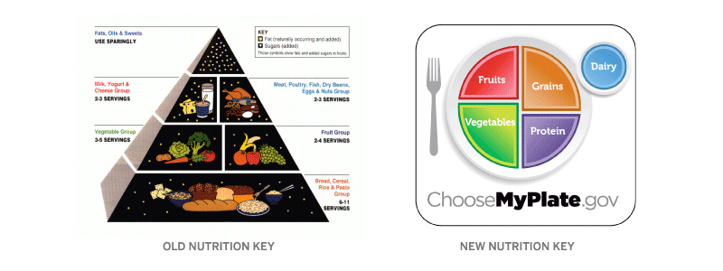 5 Keys to Using Information Design for Social Change - Constructive