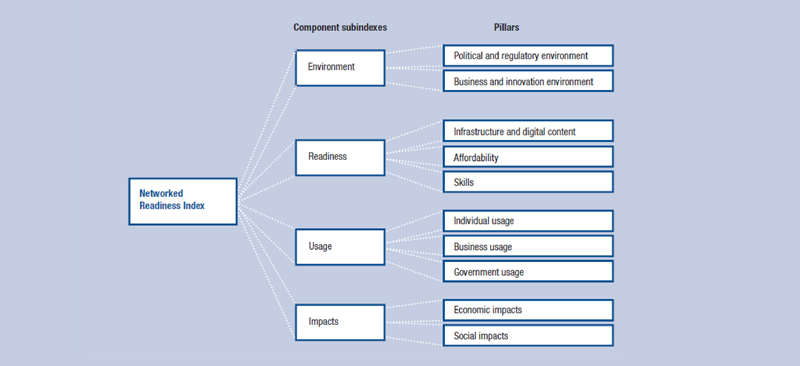 data-visualization-2