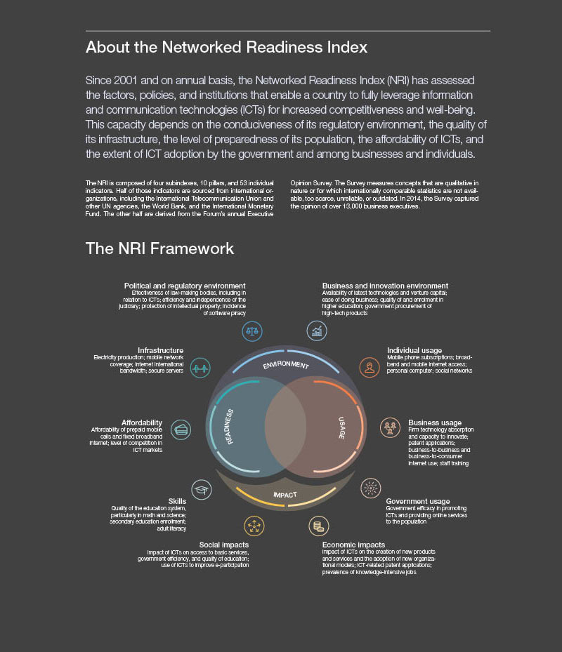 networked-readiness-index