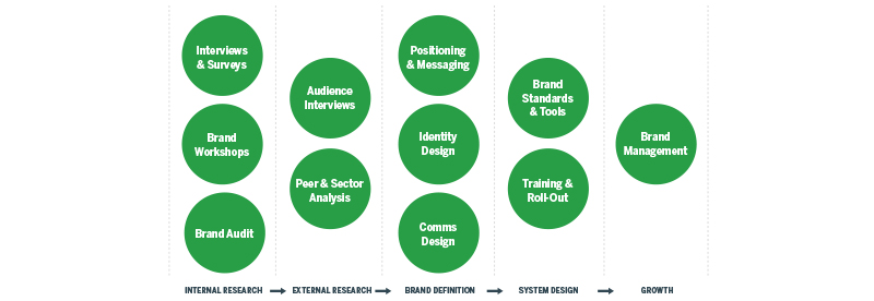 organizational-strategy-3