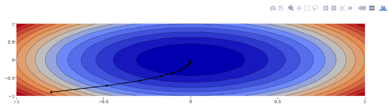 plotly