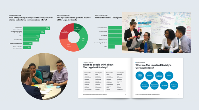 Visualizations showing the result of discovery and research and images of the Constructive and Legal Aid Society teams working together.