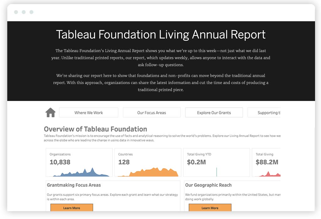 Tableau Foundation Living Annual Report.